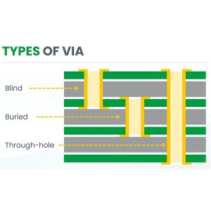 läbivajutavad läbiviigud